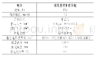 表2 强制驱动家用电梯基本参数