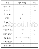 《表1 电梯基本技术参数：电梯承重梁安全有限元分析实例》