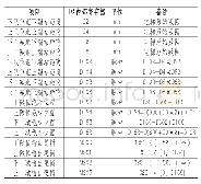 表6 限位开关、减速开关位置计算