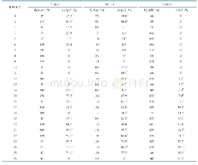 《表3 2016—2018年各猪场PRV个体阳性率变化情况》