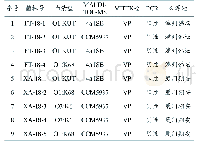 表1 9株菌株的血清学、MALDI-TOF-MS、VITEK-2和PCR鉴定结果比较