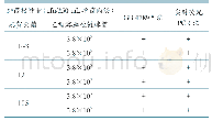 表1 志贺氏菌抗乙型溶血性链球菌干扰试验结果