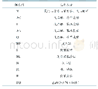 表1 本试验选用的消毒剂