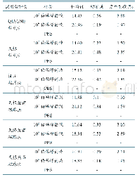 表1 不同核酸提取试剂盒的批内重复性比较