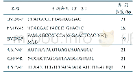 表1 引物与探针序列：猪瘟病毒和牛病毒性腹泻病毒双重荧光RT-PCR检测方法的建立