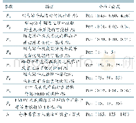 表3 模型参数：口蹄疫通过云南中缅边境活牛走私传入我国的定量风险评估