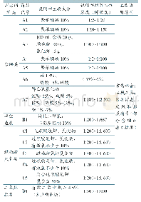 表1 消毒剂产品信息：四类常用消毒剂对非洲猪瘟病毒灭活效果的评价