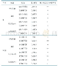 表4 E和NS1蛋白的N-糖基化位点分析结果