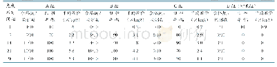 表1 船名包含特殊符号：疫苗免疫及抗体注射预防雏鹅小鹅瘟效果比较