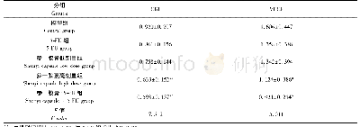 《表3 不同组小鼠肿瘤组织Gli1蛋白、VEGF蛋白表达量比较 (±s, n=10)》