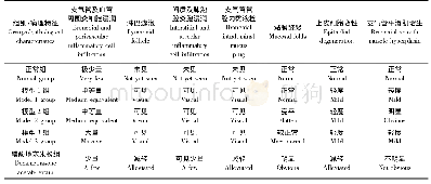 《表4 各组小鼠肺组织病理变化比较》