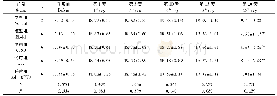《表2 各组小鼠体重变化(g,±s)》
