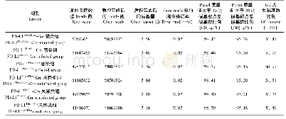 表1 感染组和未感染组数据产出质量