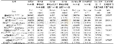 表2 感染组和未感染组reads与参考基因组比对情况