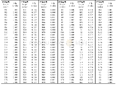 《表2 实验动物血清中新冠病毒抗体ELISA检测结果》