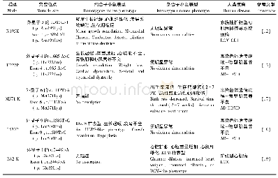 表2 LMNA基因错义突变小鼠模型