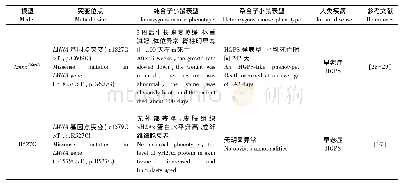 表3 LMNA基因早老突变小鼠模型