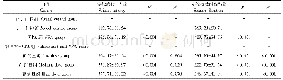 表1 各组小鼠癫痫发作情况(±s,n=10)