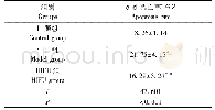 表4 HIFU对各组大鼠外周血中T淋巴细胞凋亡的影响(±s,n=10)