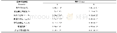 表5 两个实验小鼠群体遗传结构参数的比较
