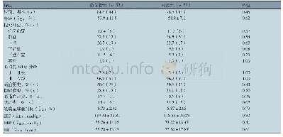 《表1 经微导管注射硝酸甘油组和对照组的基线特征》