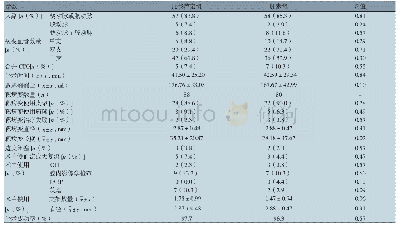 《表3 两组冠状动脉介入治疗相关数据》