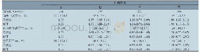 表3 打鼾程度与缺血性脑卒中预后的关系