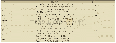 表1 PCR引物序列及PCR产物大小