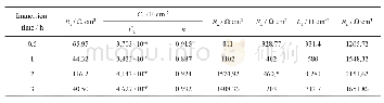 表3 挤压态合金在不同时间间隔EIS测试结果的拟合参数