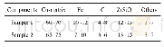 《表1 Cu基摩擦材料成分》