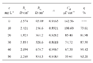 《表3 Zn在不同质量浓度St-g-PAM下的阻抗参数》