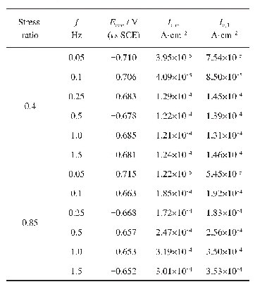 表1 MS X65管线钢在不同应力比及频率下的极化曲线拟合结果