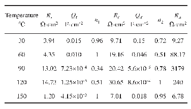 表1 不同温度下X70钢电化学阻抗图谱拟合结果