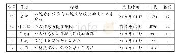 表2 2010-2019年《法学研究》发表的侵权责任法相关文章统计表（以发表时间为序）