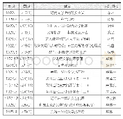 《表1 文学批评理论译介：“文化运动之第二步”:《东方杂志》(1920-1948)的文学译介》