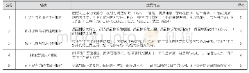 《表2 MTI翻译技术高级课程内容》