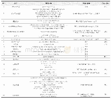 表5 物质经济概念词语及其英文翻译