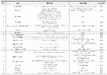 表6 精神文化概念词语及其英文翻译