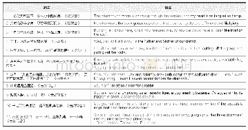 表2.剧本中汉语特色词汇汉英对照表
