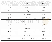 表4.日军军官军衔名称译文对照表