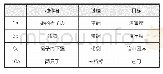 表4：译文中传动型过程的变异