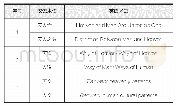 表3“中华思想文化术语库”中天人关系相关术语对