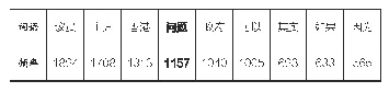 《表1 同传语料库中文词频统计列表》