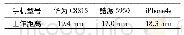 表1 不同智能手机的最优眼底成像工作距离Tab.1 Optimized working distances of different smartphones