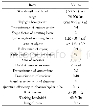 表2 成像相关术探测能力计算参数Tab.2 Calculation parameters of detection capability of imaging correlography