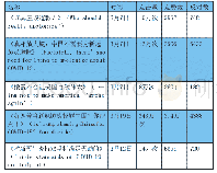 《表2:You Tube平台上CGTN反驳一些西方言论的部分节目一览》