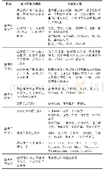 表2 数据使用层面的内容框架Tab.2 Content framework at the level of data use