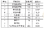 《表6 高等教育科研论文作者身份情况》