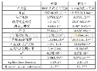 表3 SFA回归结果：区域环境、科研投入要素与我国重点高校技术转移效率研究