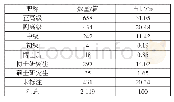 表7 高等教育科研论文作者身份情况